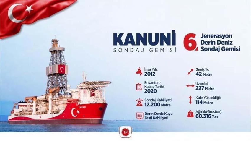 Türkiye'nin Akdeniz, Ege ve Karadeniz'deki enerji gücü! Dünyada benzeri yok...