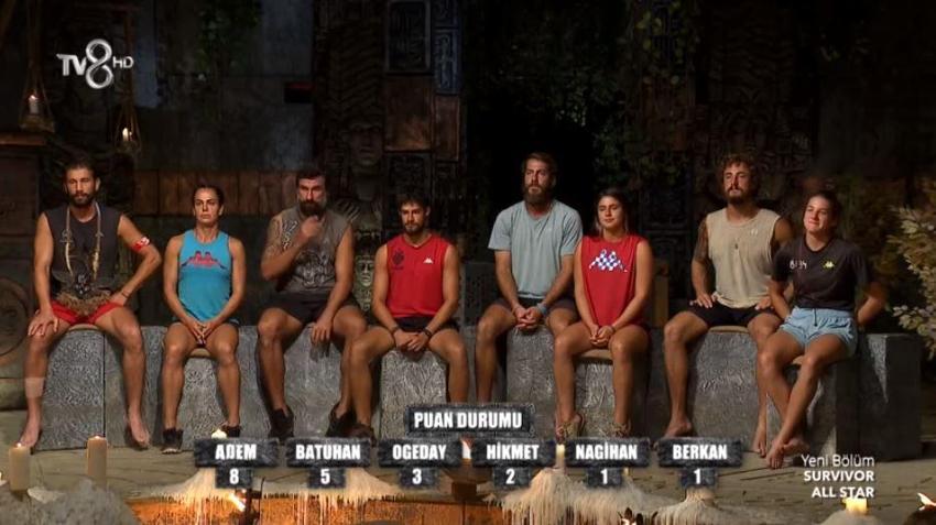 Survivor kim elendi, kim gitti? Survivor eleme adayı kim oldu? 17 Haziran Survivor ikinci eleme adayı kim oldu? Survivor'da bireysel dokunulmazlığı kim kazandı? 