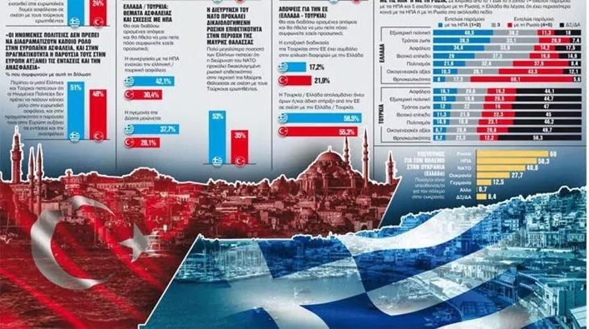 Ege'de adalar krizi! Yunanistan ve Türkiye'de çarpıcı araştırma: Yunanlıların yüzde 26'sı, Türklerin ise yüzde 17'si...