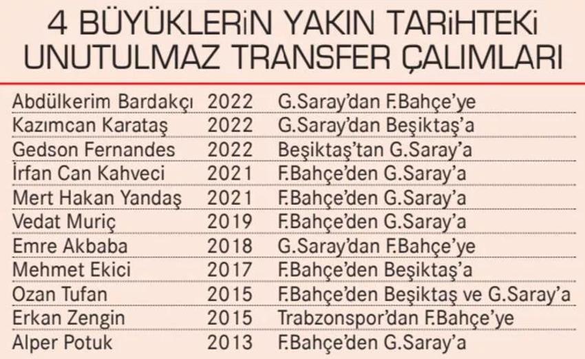 Transferde Galatasaray'dan Beşiktaş ve Fenerbahçe'ye yılın çalımı! Abdülkerim Bardakçı ve Kazımcan Karataş sarı-kırmızılılarda...