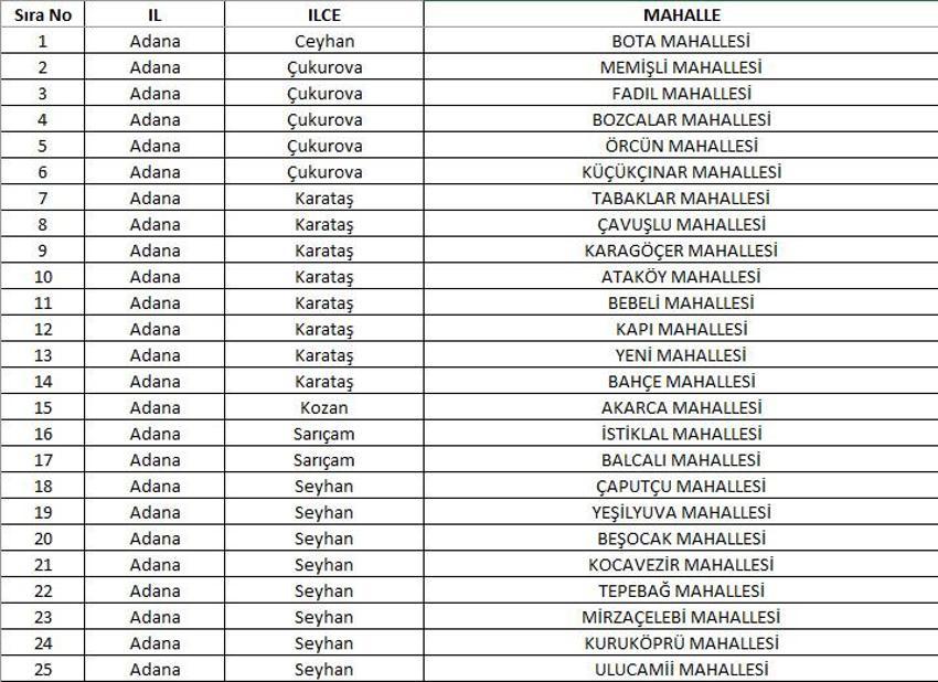 Mahalle kapatma duyurusu yayınlandı! Yabancı ikametine kapatılan 781 mahalle belli oldu! 