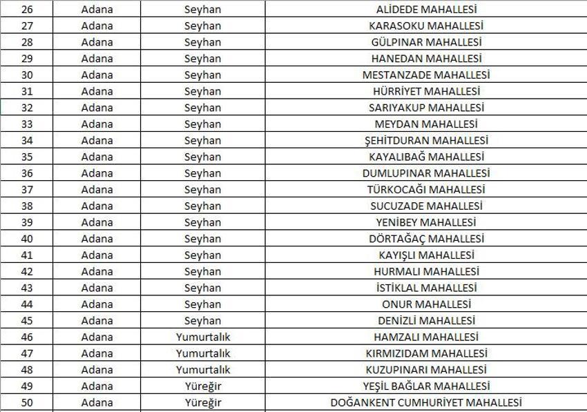 Mahalle kapatma duyurusu yayınlandı! Yabancı ikametine kapatılan 781 mahalle belli oldu! 