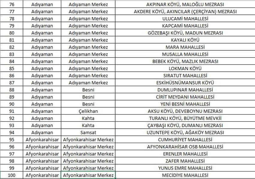 Mahalle kapatma duyurusu yayınlandı! Yabancı ikametine kapatılan 781 mahalle belli oldu! 