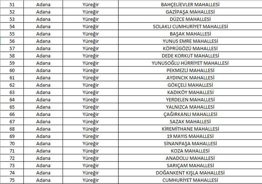 Mahalle kapatma duyurusu yayınlandı! Yabancı ikametine kapatılan 781 mahalle belli oldu! 