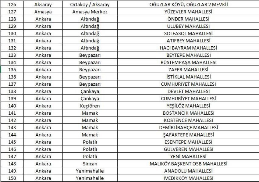 Mahalle kapatma duyurusu yayınlandı! Yabancı ikametine kapatılan 781 mahalle belli oldu! 