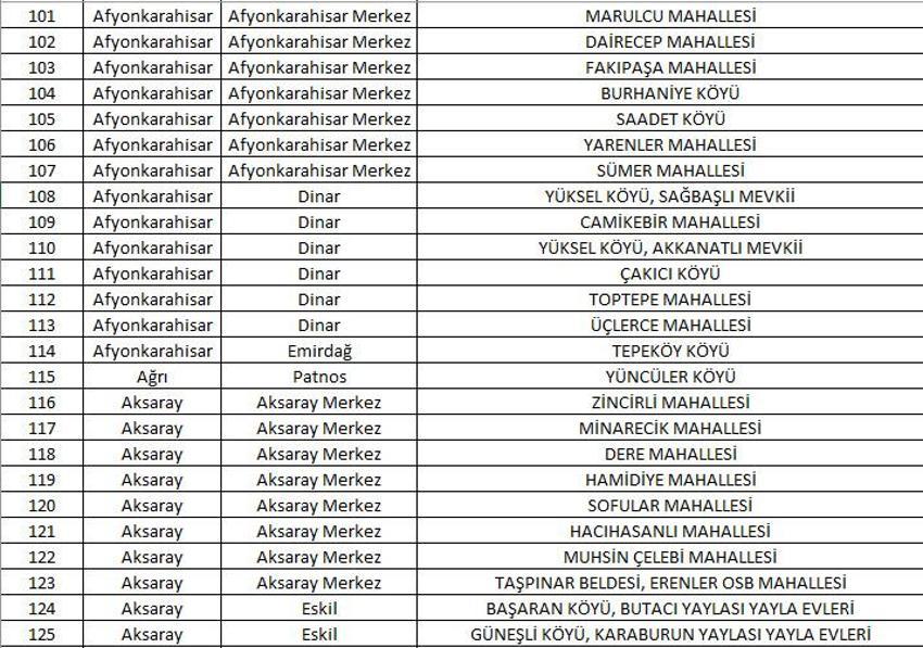 Mahalle kapatma duyurusu yayınlandı! Yabancı ikametine kapatılan 781 mahalle belli oldu! 