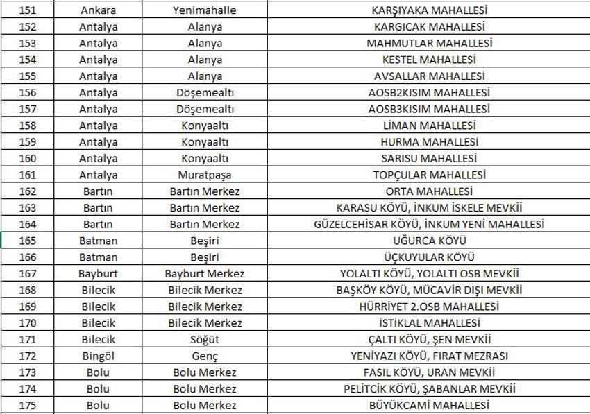 Mahalle kapatma duyurusu yayınlandı! Yabancı ikametine kapatılan 781 mahalle belli oldu! 