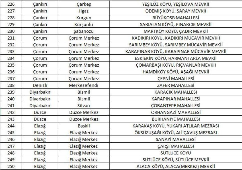 Mahalle kapatma duyurusu yayınlandı! Yabancı ikametine kapatılan 781 mahalle belli oldu! 