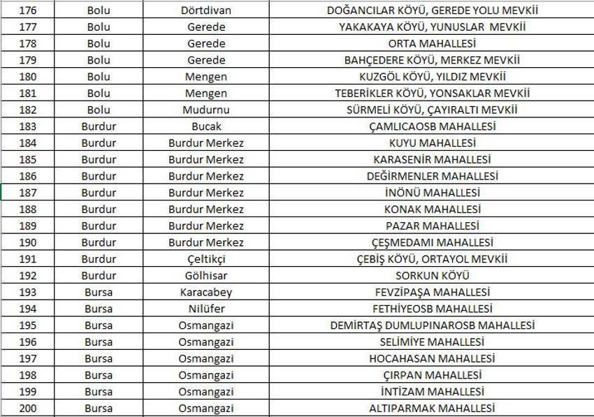 Mahalle kapatma duyurusu yayınlandı! Yabancı ikametine kapatılan 781 mahalle belli oldu! 