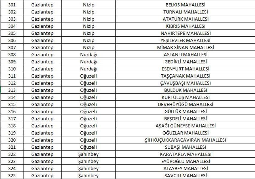 Mahalle kapatma duyurusu yayınlandı! Yabancı ikametine kapatılan 781 mahalle belli oldu! 
