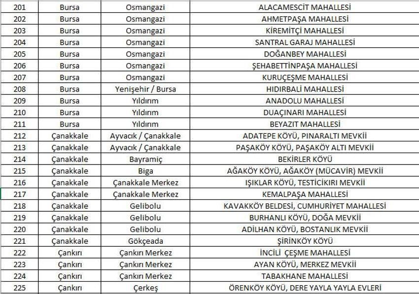 Mahalle kapatma duyurusu yayınlandı! Yabancı ikametine kapatılan 781 mahalle belli oldu! 