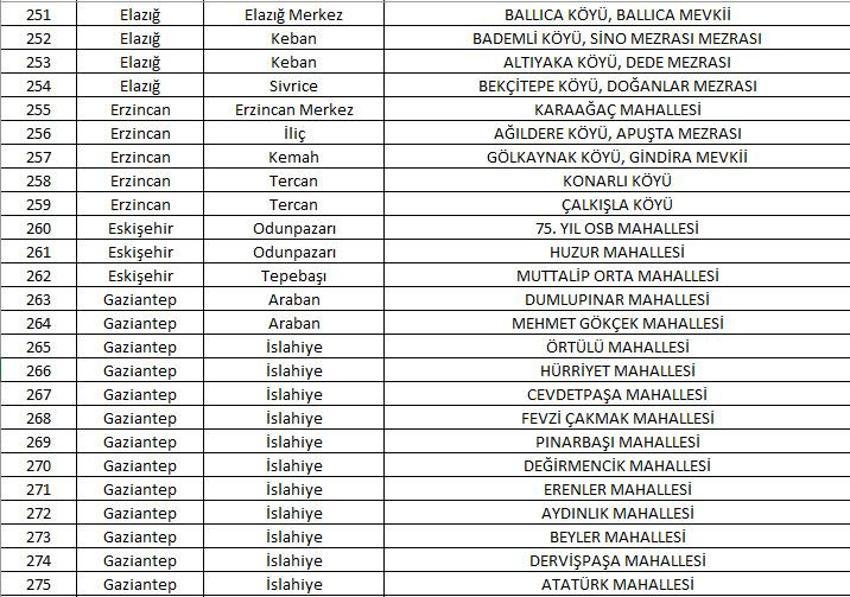 Mahalle kapatma duyurusu yayınlandı! Yabancı ikametine kapatılan 781 mahalle belli oldu! 