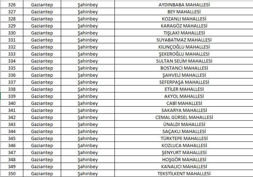 Mahalle kapatma duyurusu yayınlandı! Yabancı ikametine kapatılan 781 mahalle belli oldu! 