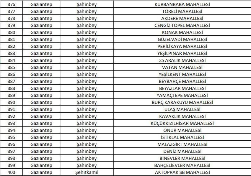 Mahalle kapatma duyurusu yayınlandı! Yabancı ikametine kapatılan 781 mahalle belli oldu! 