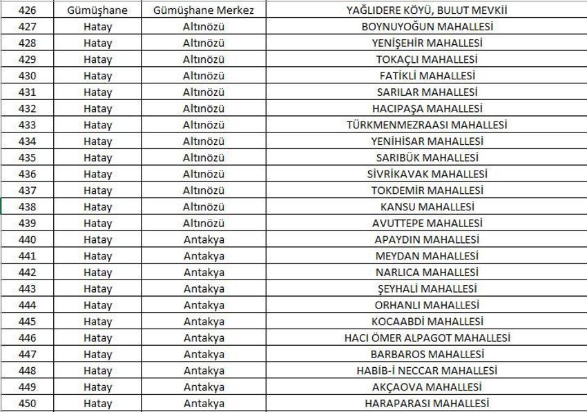 Mahalle kapatma duyurusu yayınlandı! Yabancı ikametine kapatılan 781 mahalle belli oldu! 