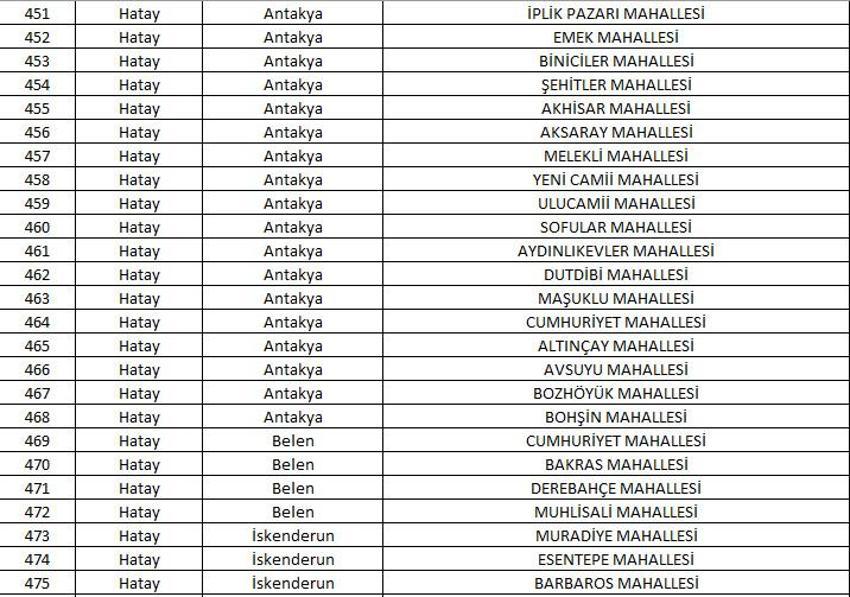 Mahalle kapatma duyurusu yayınlandı! Yabancı ikametine kapatılan 781 mahalle belli oldu! 