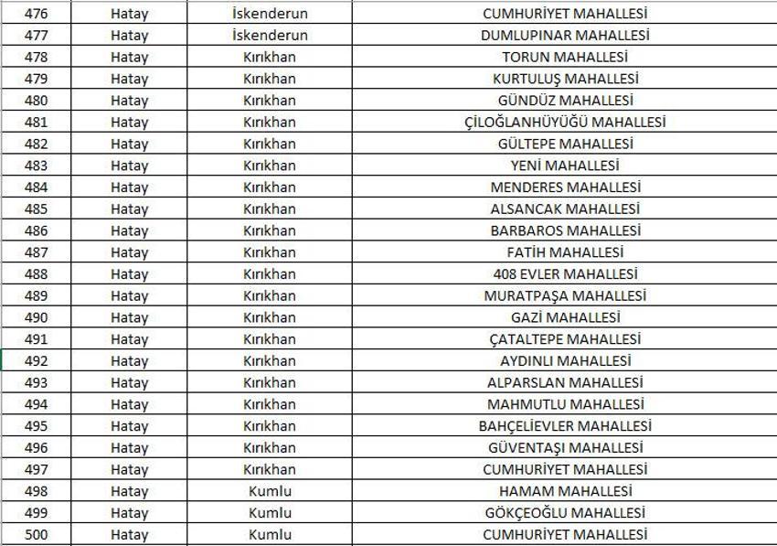 Mahalle kapatma duyurusu yayınlandı! Yabancı ikametine kapatılan 781 mahalle belli oldu! 