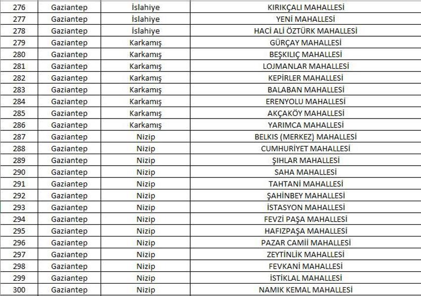 Mahalle kapatma duyurusu yayınlandı! Yabancı ikametine kapatılan 781 mahalle belli oldu! 