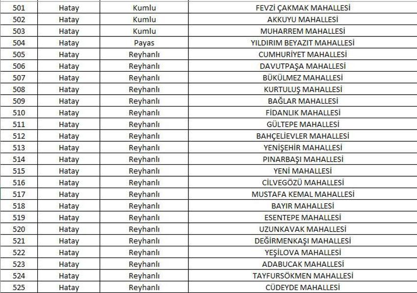 Mahalle kapatma duyurusu yayınlandı! Yabancı ikametine kapatılan 781 mahalle belli oldu! 