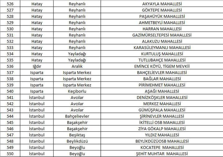 Mahalle kapatma duyurusu yayınlandı! Yabancı ikametine kapatılan 781 mahalle belli oldu! 