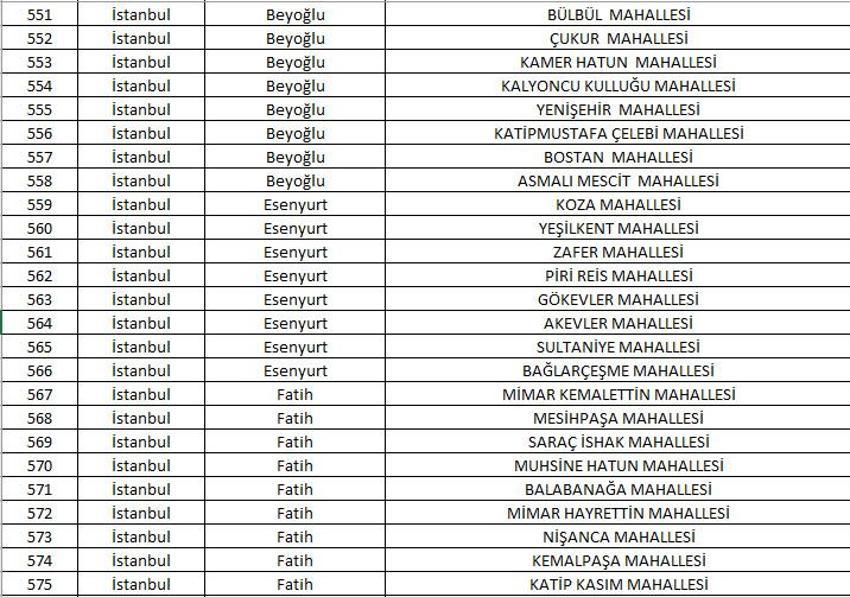 Mahalle kapatma duyurusu yayınlandı! Yabancı ikametine kapatılan 781 mahalle belli oldu! 