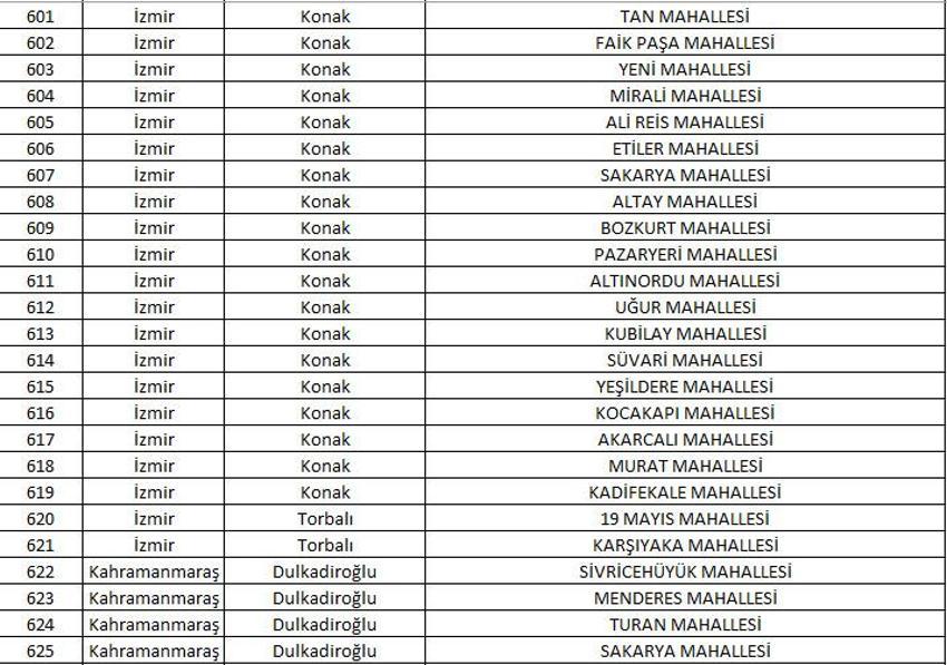 Mahalle kapatma duyurusu yayınlandı! Yabancı ikametine kapatılan 781 mahalle belli oldu! 