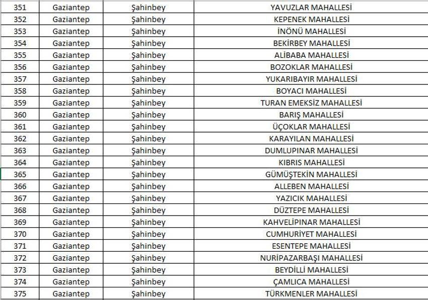 Mahalle kapatma duyurusu yayınlandı! Yabancı ikametine kapatılan 781 mahalle belli oldu! 