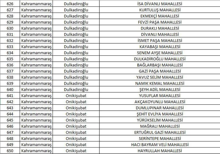 Mahalle kapatma duyurusu yayınlandı! Yabancı ikametine kapatılan 781 mahalle belli oldu! 