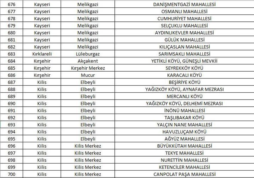 Mahalle kapatma duyurusu yayınlandı! Yabancı ikametine kapatılan 781 mahalle belli oldu! 