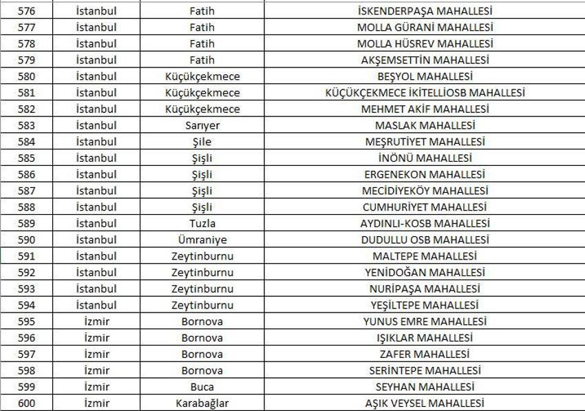 Mahalle kapatma duyurusu yayınlandı! Yabancı ikametine kapatılan 781 mahalle belli oldu! 