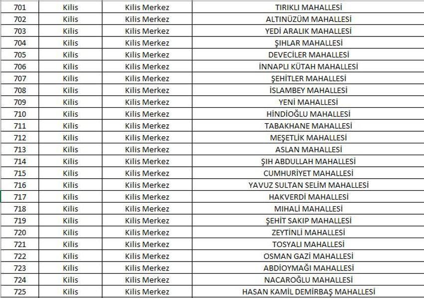 Mahalle kapatma duyurusu yayınlandı! Yabancı ikametine kapatılan 781 mahalle belli oldu! 