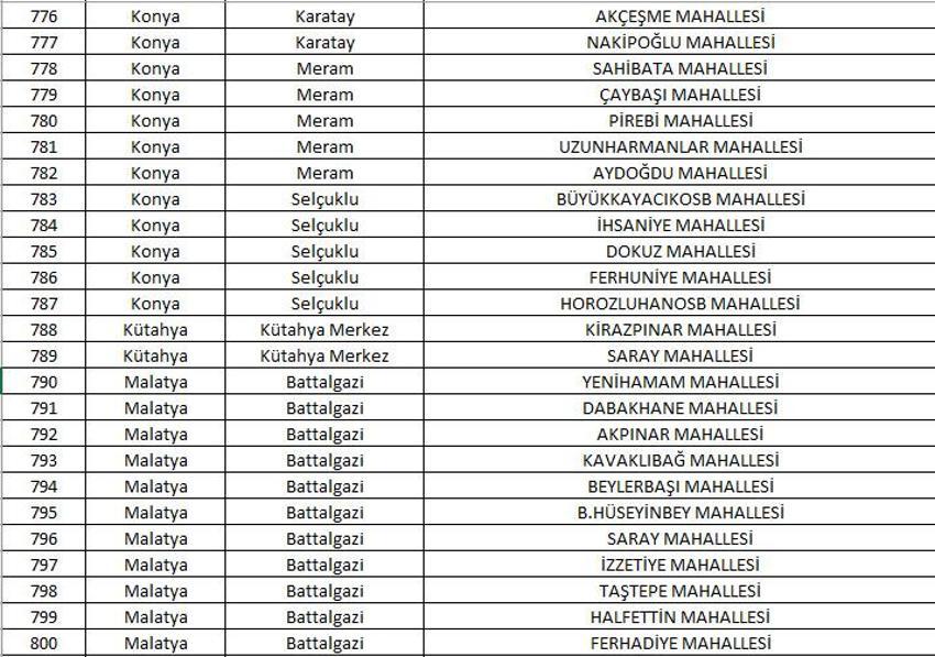 Mahalle kapatma duyurusu yayınlandı! Yabancı ikametine kapatılan 781 mahalle belli oldu! 