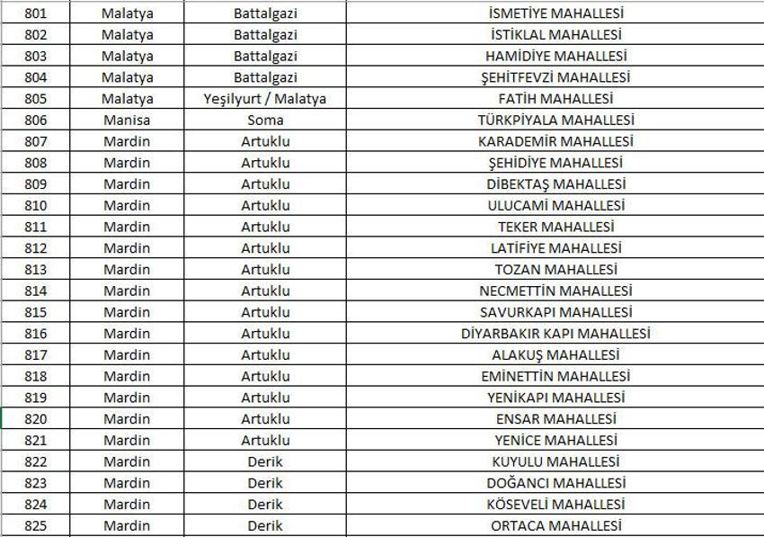 Mahalle kapatma duyurusu yayınlandı! Yabancı ikametine kapatılan 781 mahalle belli oldu! 