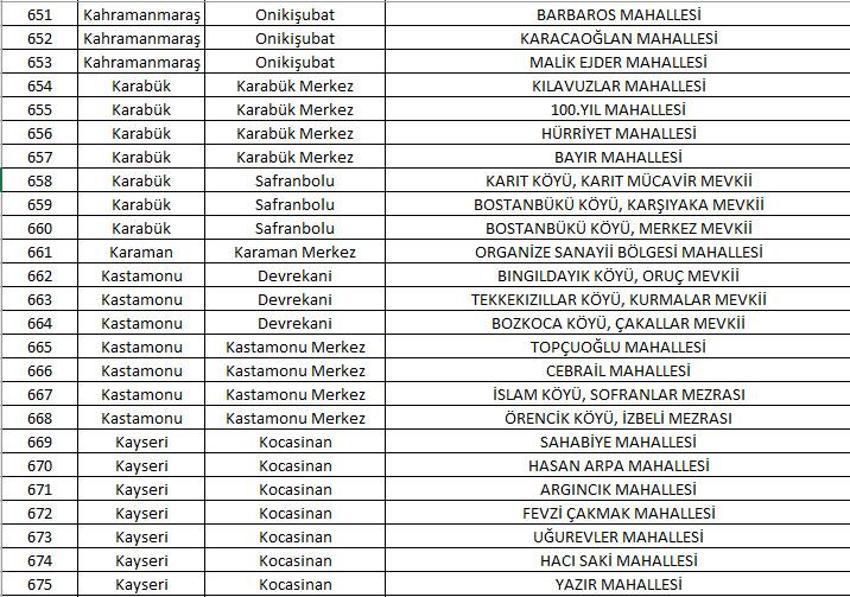 Mahalle kapatma duyurusu yayınlandı! Yabancı ikametine kapatılan 781 mahalle belli oldu! 