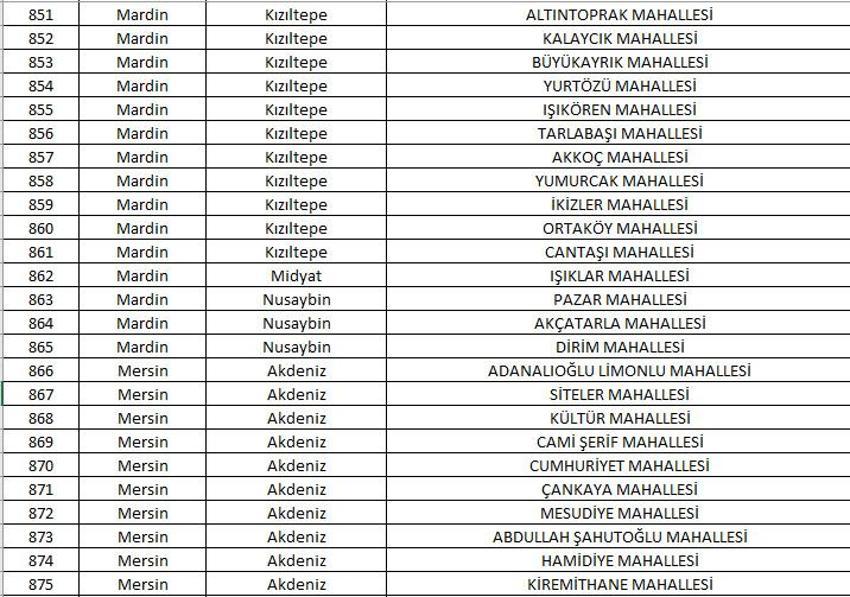 Mahalle kapatma duyurusu yayınlandı! Yabancı ikametine kapatılan 781 mahalle belli oldu! 