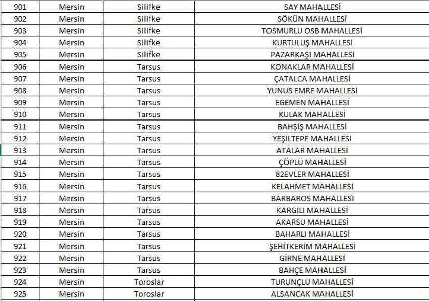 Mahalle kapatma duyurusu yayınlandı! Yabancı ikametine kapatılan 781 mahalle belli oldu! 