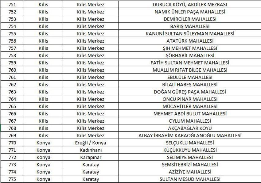 Mahalle kapatma duyurusu yayınlandı! Yabancı ikametine kapatılan 781 mahalle belli oldu! 