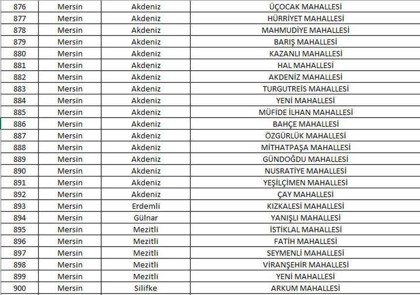 Mahalle kapatma duyurusu yayınlandı! Yabancı ikametine kapatılan 781 mahalle belli oldu! 