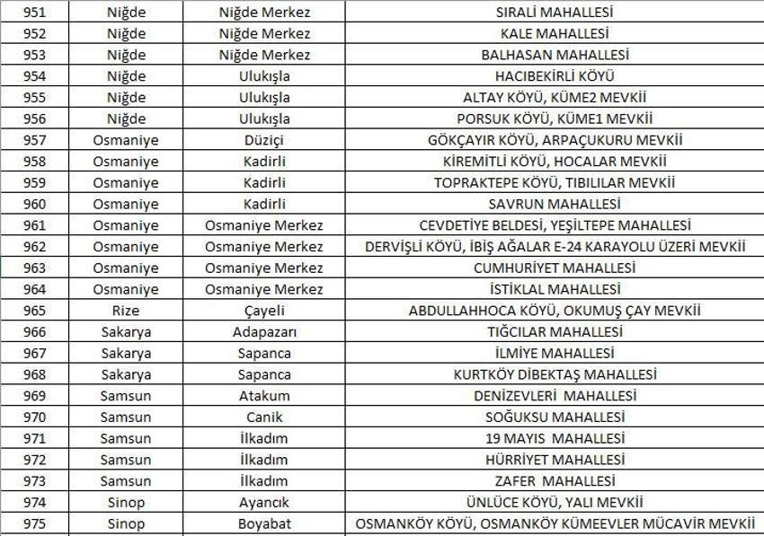 Mahalle kapatma duyurusu yayınlandı! Yabancı ikametine kapatılan 781 mahalle belli oldu! 