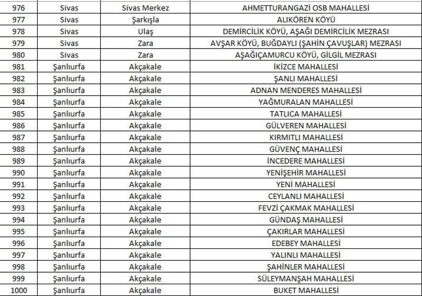 Mahalle kapatma duyurusu yayınlandı! Yabancı ikametine kapatılan 781 mahalle belli oldu! 