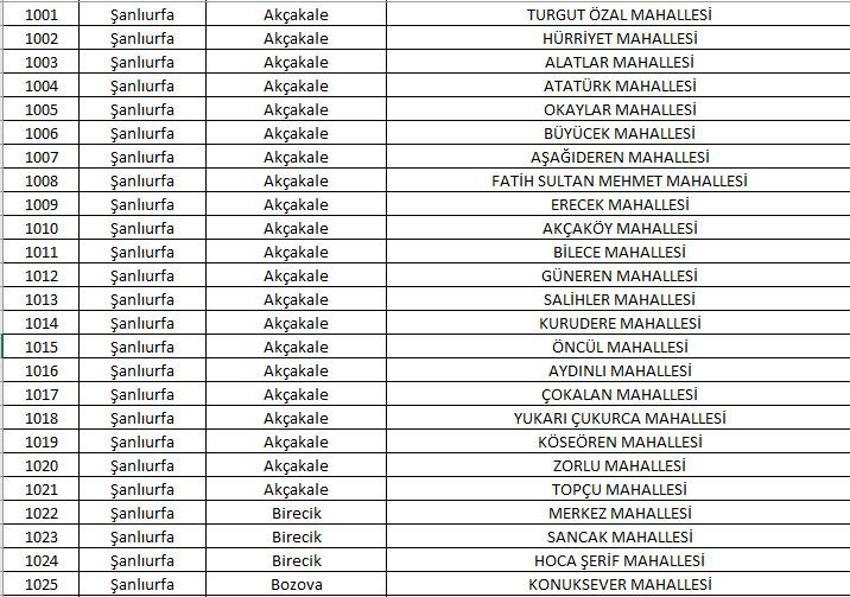 Mahalle kapatma duyurusu yayınlandı! Yabancı ikametine kapatılan 781 mahalle belli oldu! 