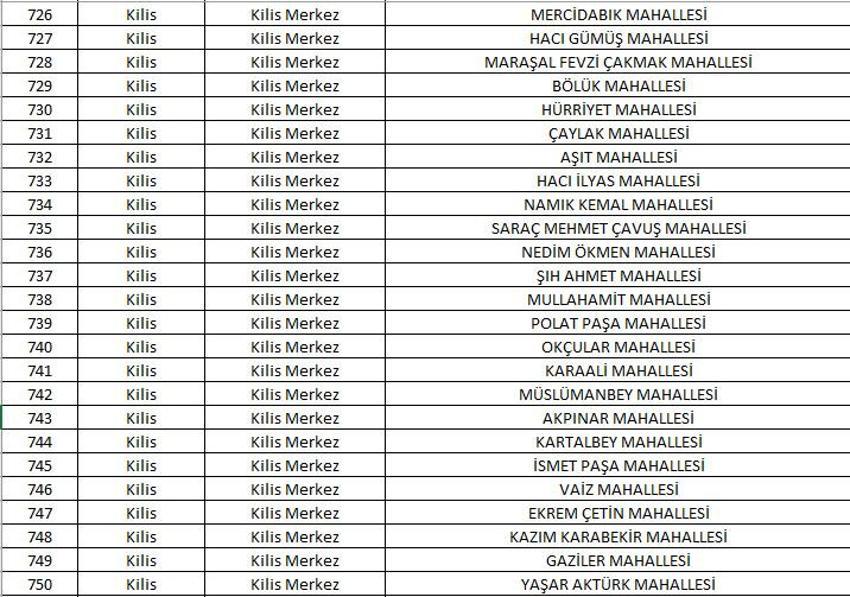 Mahalle kapatma duyurusu yayınlandı! Yabancı ikametine kapatılan 781 mahalle belli oldu! 