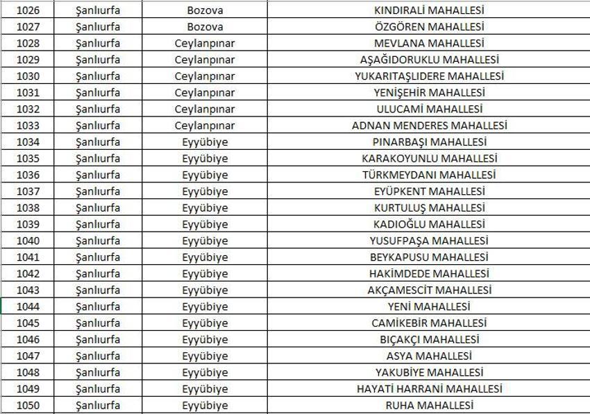 Mahalle kapatma duyurusu yayınlandı! Yabancı ikametine kapatılan 781 mahalle belli oldu! 