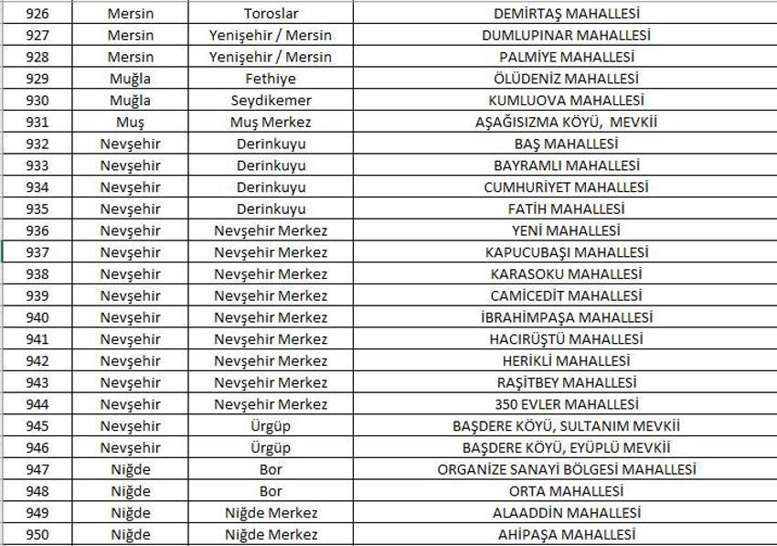 Mahalle kapatma duyurusu yayınlandı! Yabancı ikametine kapatılan 781 mahalle belli oldu! 