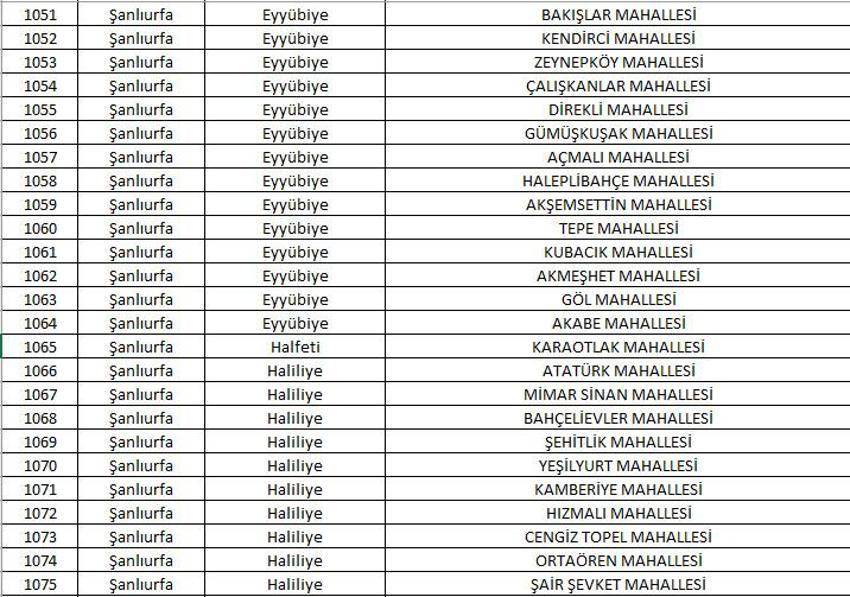 Mahalle kapatma duyurusu yayınlandı! Yabancı ikametine kapatılan 781 mahalle belli oldu! 