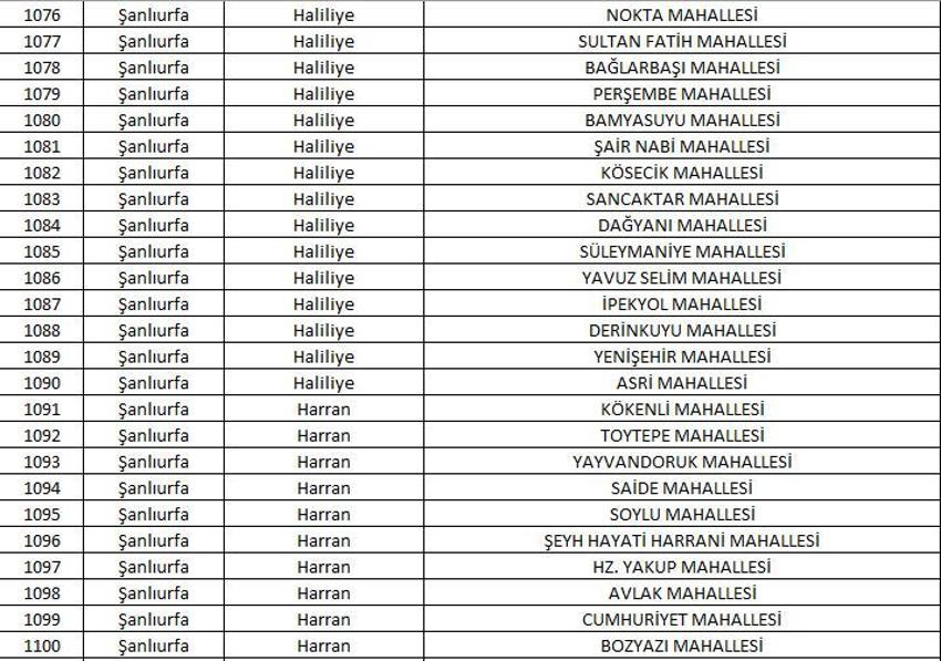 Mahalle kapatma duyurusu yayınlandı! Yabancı ikametine kapatılan 781 mahalle belli oldu! 