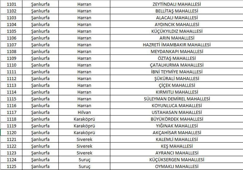Mahalle kapatma duyurusu yayınlandı! Yabancı ikametine kapatılan 781 mahalle belli oldu! 