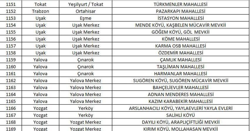 Mahalle kapatma duyurusu yayınlandı! Yabancı ikametine kapatılan 781 mahalle belli oldu! 