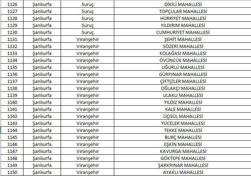 Mahalle kapatma duyurusu yayınlandı! Yabancı ikametine kapatılan 781 mahalle belli oldu! 