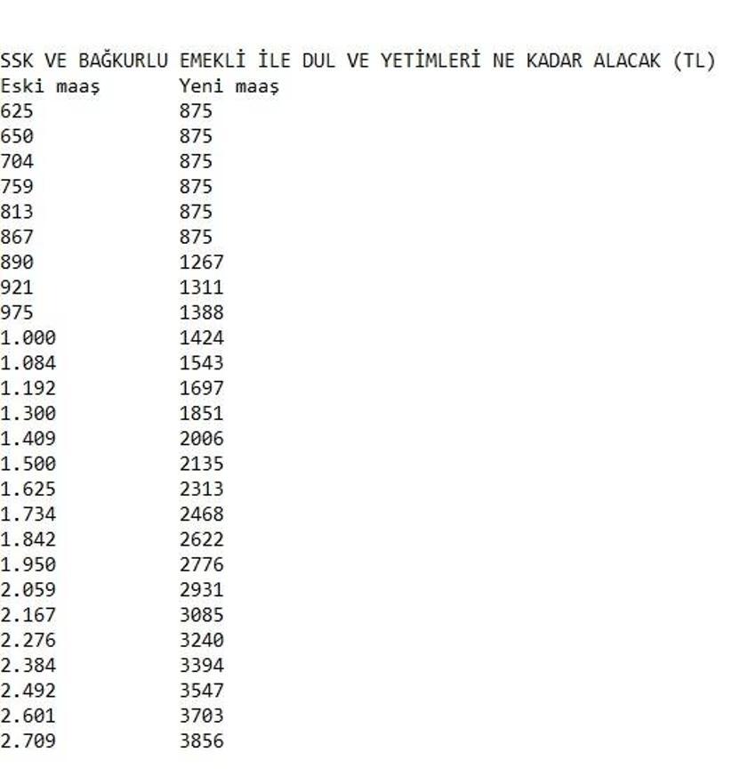 Emekli ve memur aylıklarına zam geldi! Kuruşu kuruşuna hesaplandı! İşte yeni maaşlar en düşüğü...